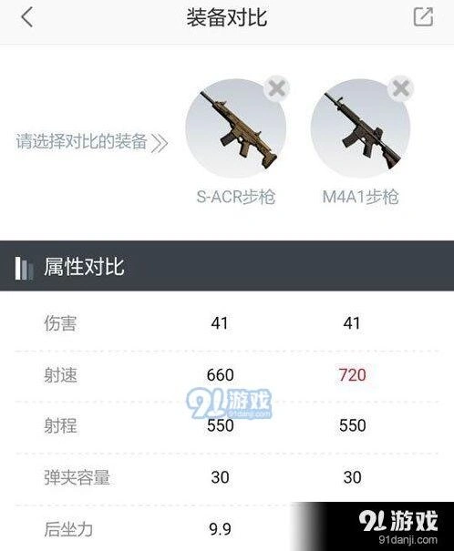 荒野行动步枪强度排行分析