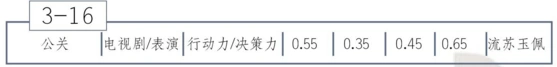 恋与制作人：3-16穿越之我是大侠2三星教程