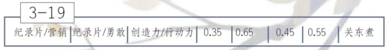 恋与制作人3-19玛雅文化三星通关指南分享