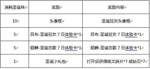 王者荣耀圣诞袜获取技巧分享