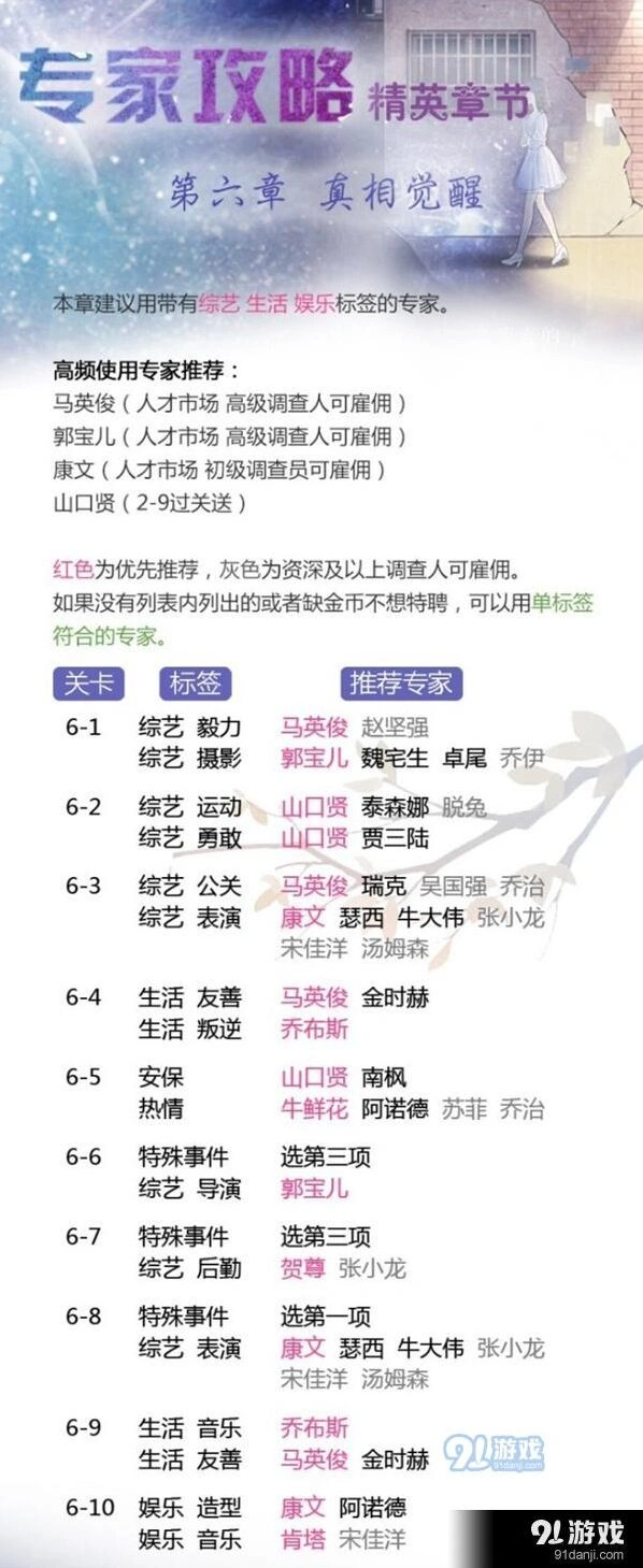 恋与制作人精英章节第六章轻松通关