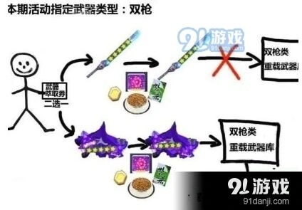 崩坏3武器萃取与重载实战指南