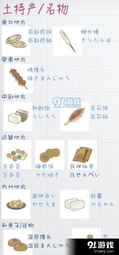 旅行青蛙土特产有什么用 攻略分享