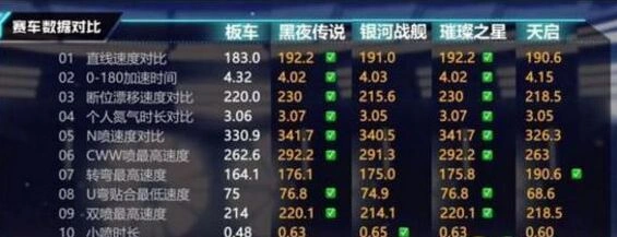 QQ飞车天启黑夜对比技巧