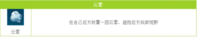 QQ飞车手游道具云雾使用技巧 弯道制胜攻略