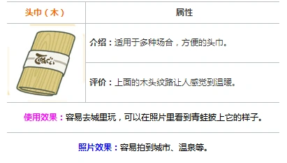 旅行青蛙头巾木属性作用详细介绍