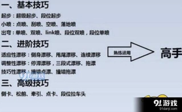 QQ飞车手游甩尾技巧速通攻略