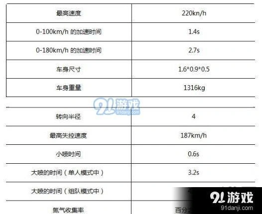 圣光使者性能怎么样 手游攻略分享