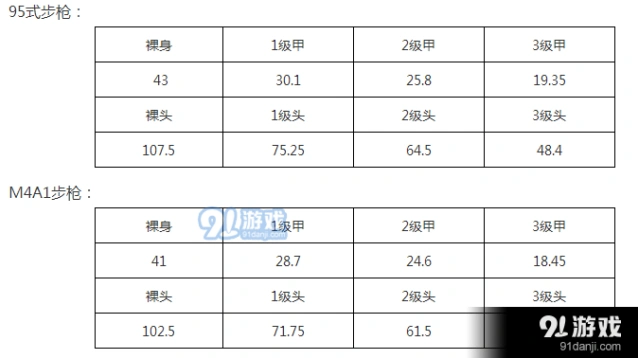 荒野行动95式对比M4A1枪械分析