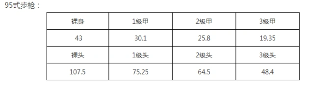 荒野行动95式和M4选择全攻略