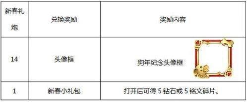 王者荣耀新春礼炮怎么获得礼炮