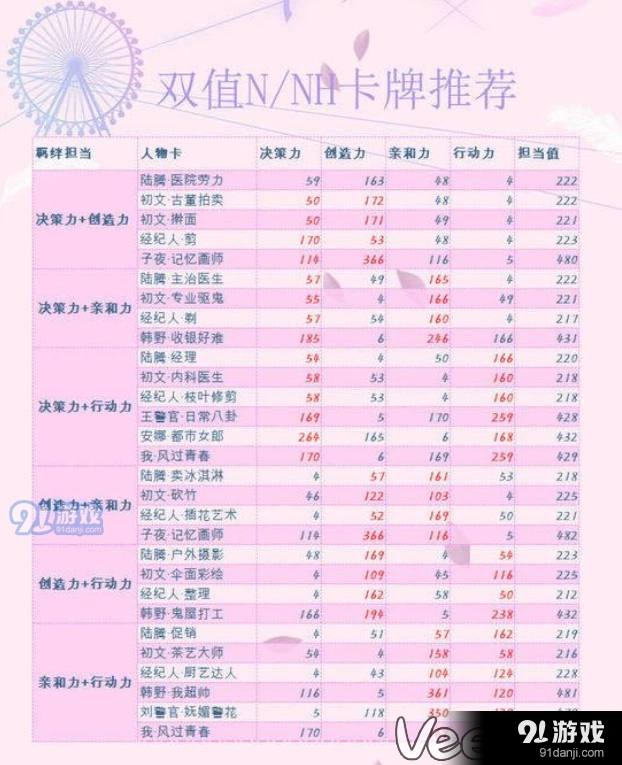 恋与制作人最强N卡推荐非酋必备