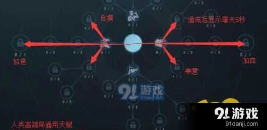 第五人格求生者天赋加点推荐技巧