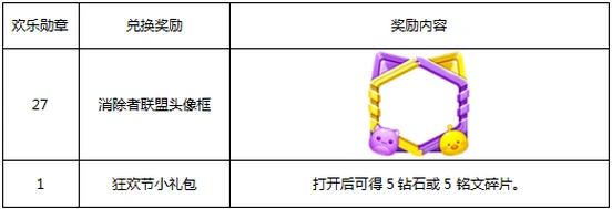 王者荣耀消除者联盟头像框获取技巧分享
