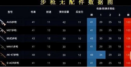 荒野行动高后坐力步枪使用