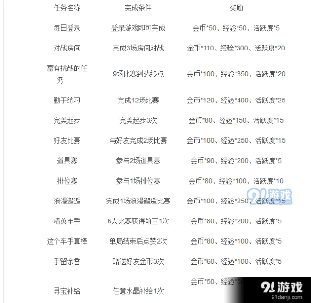 QQ飞车手游限时活动金币攻略