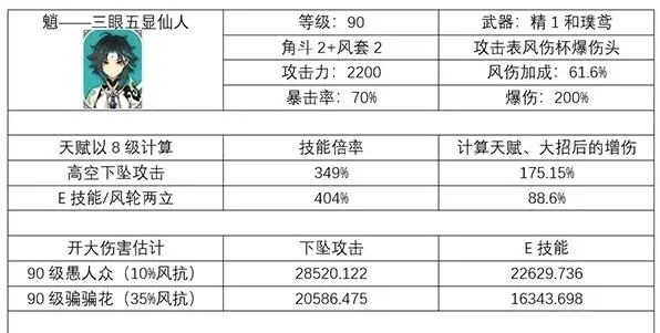 原神魈攻略平民阵容与技能解析