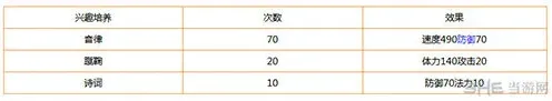 梦幻西游地府孩子兴趣培养全面攻略