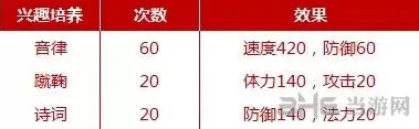 梦幻西游普陀孩子兴趣培养指南大全
