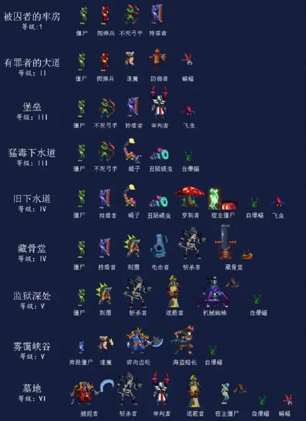 《重生细胞》被囚者的牢房怪物击杀顺序