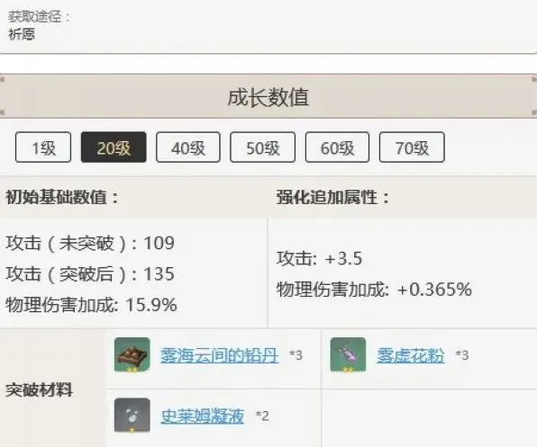 原神千岩长枪突破材料各等级