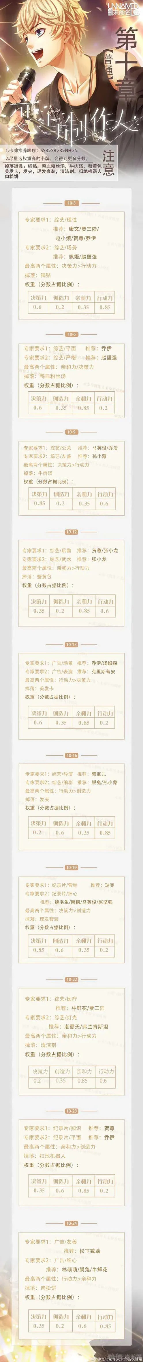 《恋与制作人》第十章三星通关完整攻略