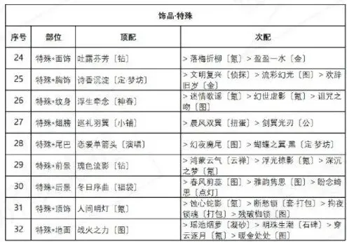 《奇迹暖暖》盛夏比拼高分搭配技巧