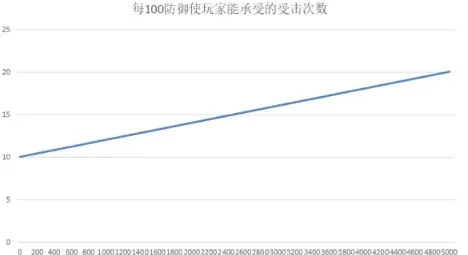 烟雨江湖防御收益高效攻略