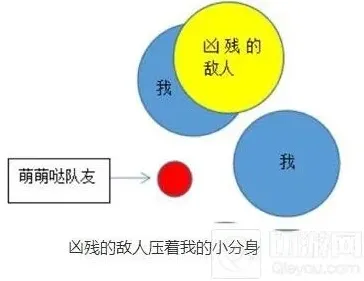 球球大作战分身吃不到对手反被压制该怎么办