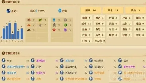 炉石传说恩佐斯卡组分享 中速恩佐斯亡语流