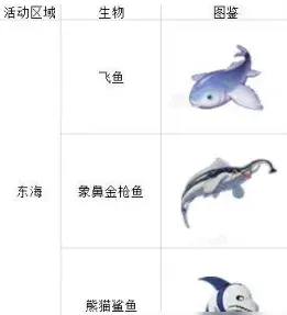 航海王热血航线钓鱼图鉴位置汇总