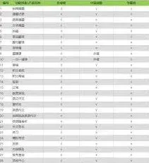 作业帮拍题数量限制使用指南