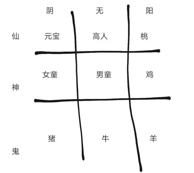 纸嫁衣2祭品摆放方位教程
