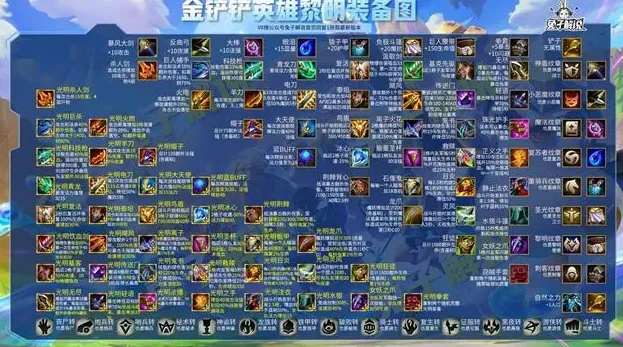 金铲铲之战最强出装选择 学会轻松上分