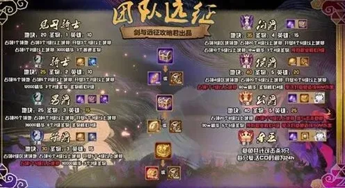 剑与远征S1赛季爵位系统攻略指南