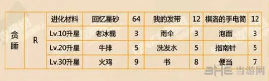 恋与制作人周棋洛