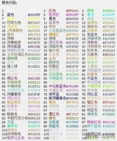 球球大作战名字炫色代码修改攻略技巧