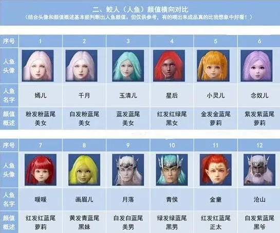 妄想山海人鱼食物系统详细攻略