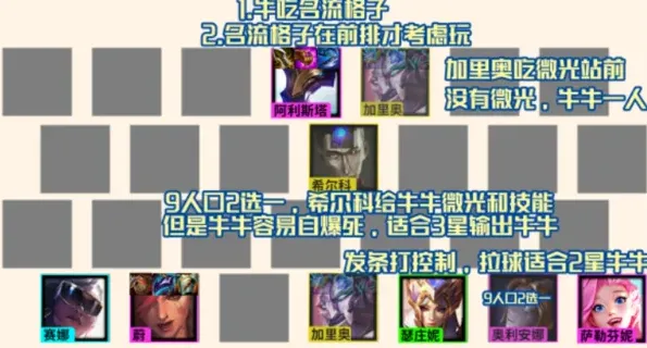 金铲铲之战霓虹之夜阵容名流指南