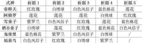 《阴阳师妖怪屋》式神祈愿玩法攻略技巧