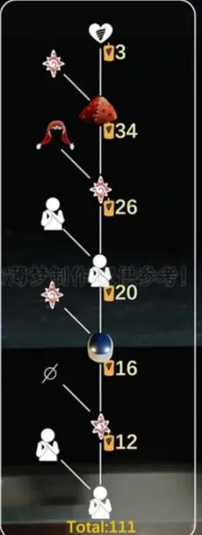 光遇小丑先祖兑换玩法