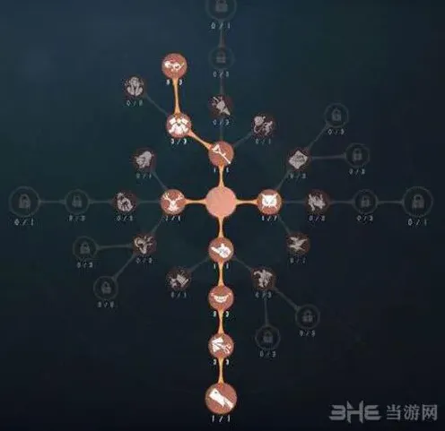第五人格监管者蜘蛛天赋加点详解
