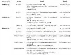 抖音小店体验分预警功能使用指南