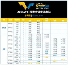 《咪咕视频》2025WTT欧洲大满贯瑞典站直播技巧分享