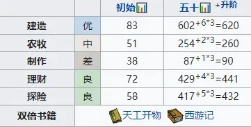 江南百景图云晴雪养成玩法指南