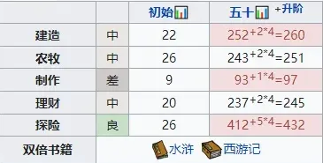 江南百景图高优人物天赋珍宝攻略