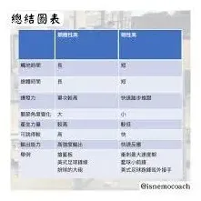 色卡查看性别教程分享