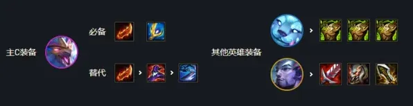 《金铲铲之战》S7幻境迭嘉指南