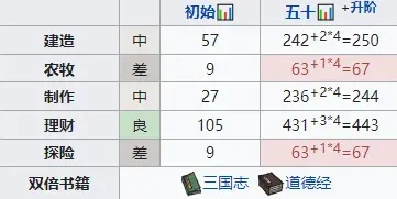 江南百景图文汉儒角色攻略技巧