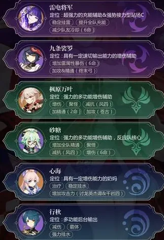 原神攻略八重神子阵容搭配详解